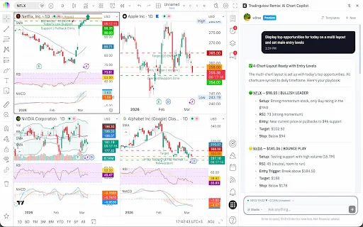 TradingView Remix: Asisten AI Trading Terbaik untuk Analisis Grafik - Screenshot 2