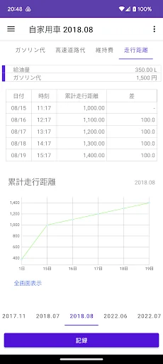 Download Pencatat Biaya BBM & Konsumsi Bahan Bakar – Gratis - Screenshot 4