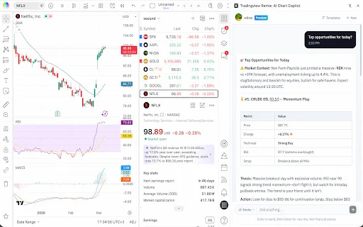 TradingView Remix: Asisten AI Trading Terbaik untuk Analisis Grafik - Screenshot 1