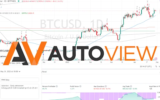 Autoview.com Trading Extension – Otomatisasi Trading Real-Time - Screenshot 1